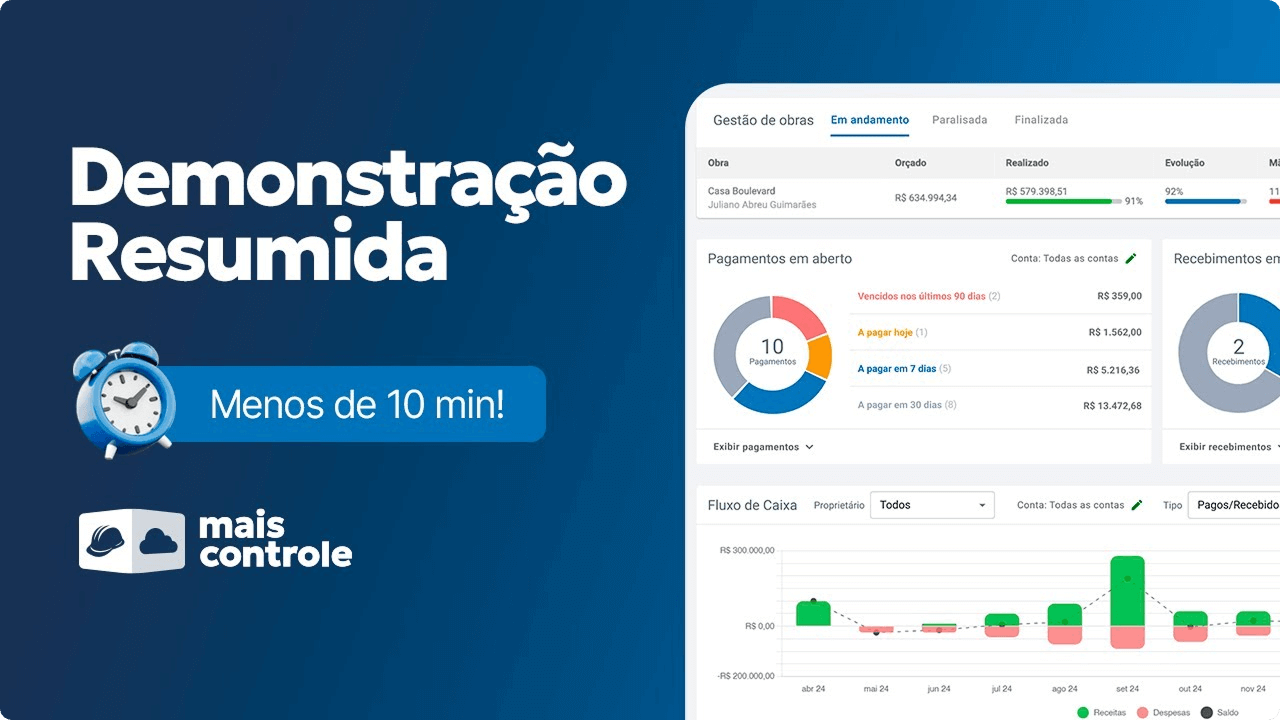 Demonstração resumida